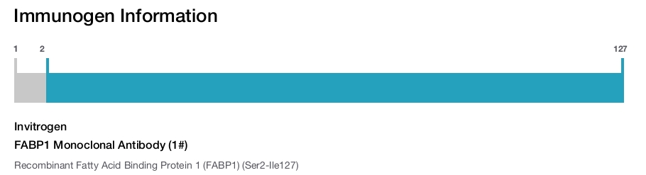 FABP1 Monoclonal Antibody (1#)