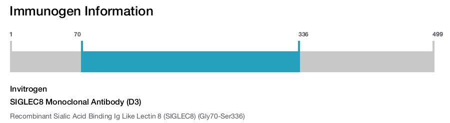 SIGLEC8 Monoclonal Antibody (D3)