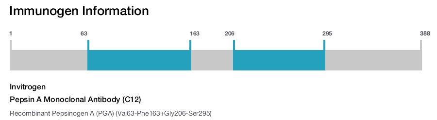 Pepsin A Monoclonal Antibody (C12)