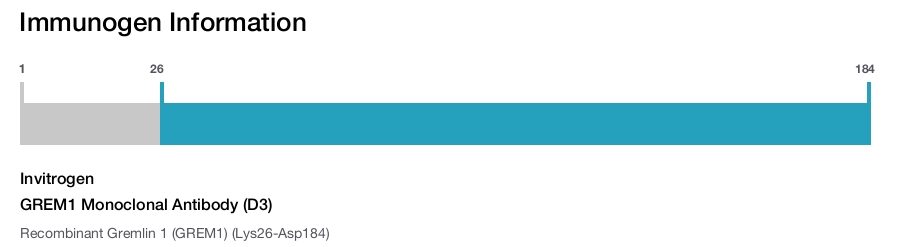 GREM1 Monoclonal Antibody (D3)