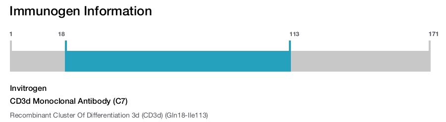 CD3d Monoclonal Antibody (C7)