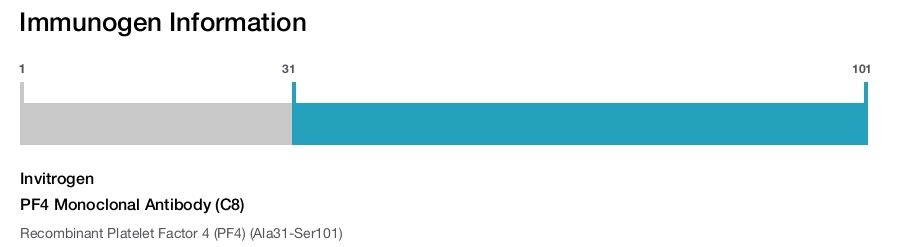PF4 Monoclonal Antibody (C8)
