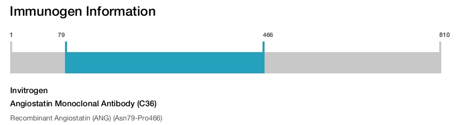 Angiostatin Monoclonal Antibody (C36)