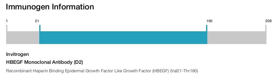 HBEGF Monoclonal Antibody (D2)