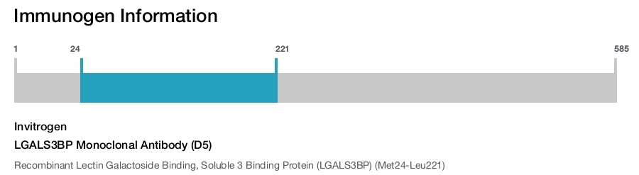 LGALS3BP Monoclonal Antibody (D5)
