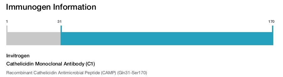 Cathelicidin Monoclonal Antibody (C1)