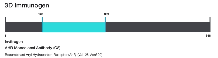 AHR Monoclonal Antibody (C8)