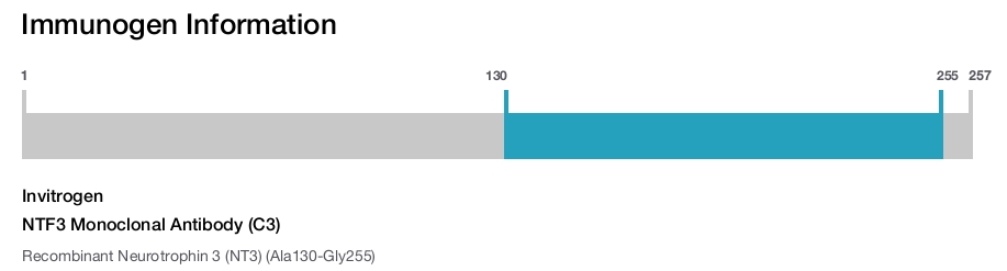NTF3 Monoclonal Antibody (C3)