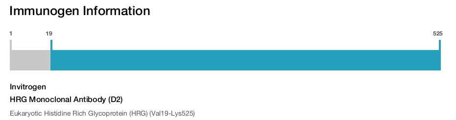 HRG Monoclonal Antibody (D2)