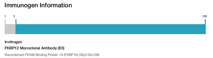 FKBP12 Monoclonal Antibody (E3)