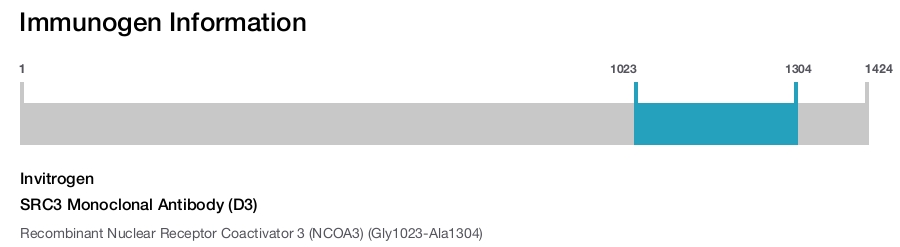SRC3 Monoclonal Antibody (D3)