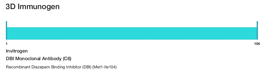 DBI Monoclonal Antibody (C6)