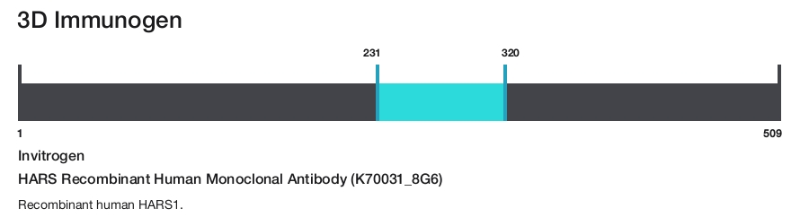 HARS Recombinant Human Monoclonal Antibody (K70031_8G6)