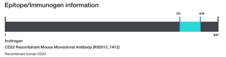CD22 Recombinant Mouse Monoclonal Antibody (K92013_7A12)
