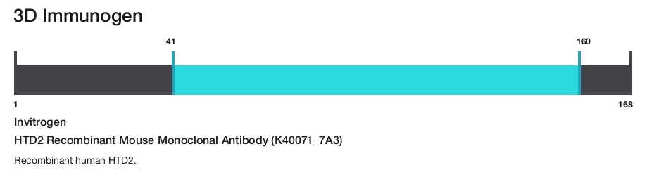 HTD2 Recombinant Mouse Monoclonal Antibody (K40071_7A3)