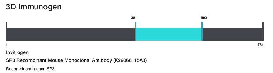 SP3 Recombinant Mouse Monoclonal Antibody (K29068_15A8)