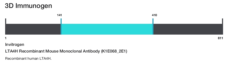 LTA4H Recombinant Mouse Monoclonal Antibody (K1E068_2E1)