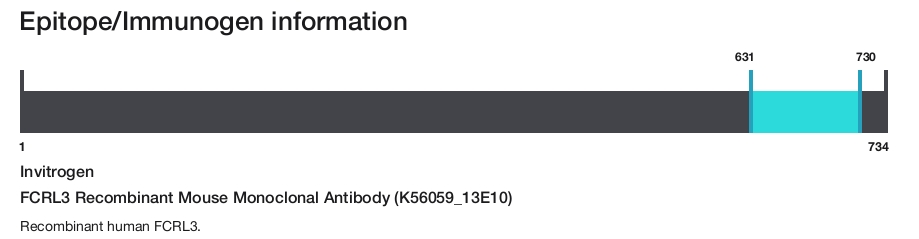 FCRL3 Recombinant Mouse Monoclonal Antibody (K56059_13E10)