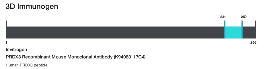 PRDX3 Recombinant Mouse Monoclonal Antibody (K94080_17G4)