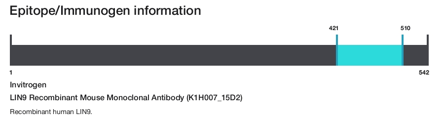 LIN9 Recombinant Mouse Monoclonal Antibody (K1H007_15D2)