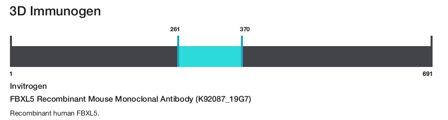 FBXL5 Recombinant Mouse Monoclonal Antibody (K92087_19G7)