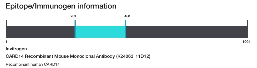 CARD14 Recombinant Mouse Monoclonal Antibody (K24063_11D12)