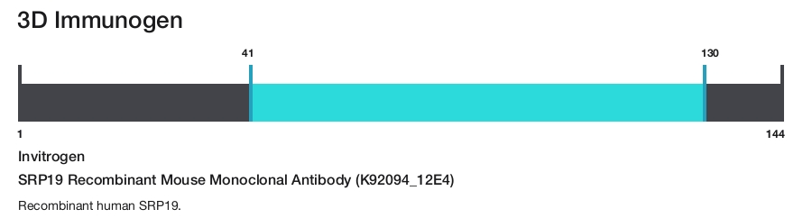 SRP19 Recombinant Mouse Monoclonal Antibody (K92094_12E4)