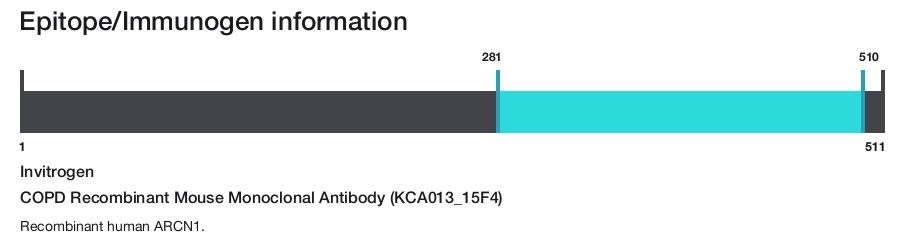 COPD Recombinant Mouse Monoclonal Antibody (KCA013_15F4)