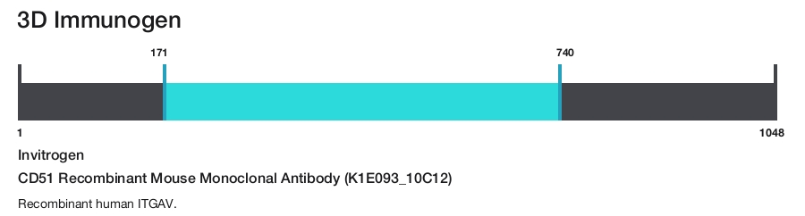 CD51 Recombinant Mouse Monoclonal Antibody (K1E093_10C12)
