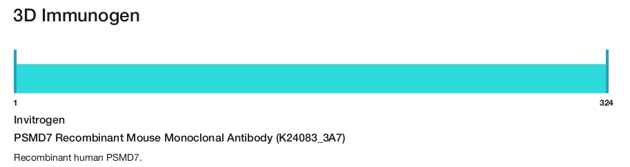 PSMD7 Recombinant Mouse Monoclonal Antibody (K24083_3A7)