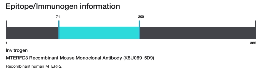 MTERFD3 Recombinant Mouse Monoclonal Antibody (K8U069_5D9)