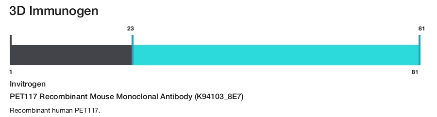 PET117 Recombinant Mouse Monoclonal Antibody (K94103_8E7)
