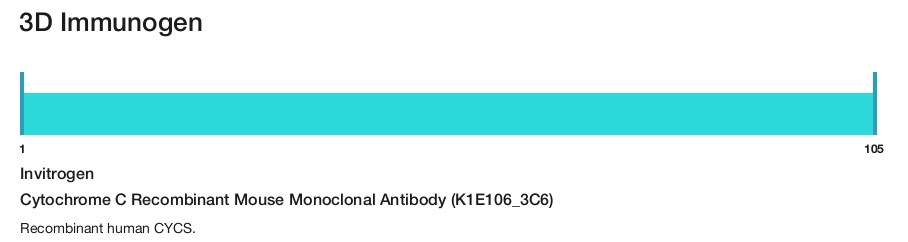 Cytochrome C Recombinant Mouse Monoclonal Antibody (K1E106_3C6)