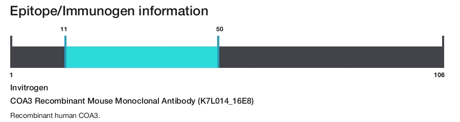 COA3 Recombinant Mouse Monoclonal Antibody (K7L014_16E8)