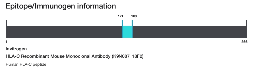 HLA-C Recombinant Mouse Monoclonal Antibody (K9N087_18F2)