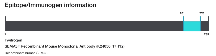 SEMA3F Recombinant Mouse Monoclonal Antibody (K24056_17H12)
