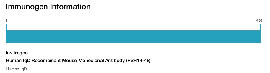 Human IgD Recombinant Mouse Monoclonal Antibody (PSH14-48)