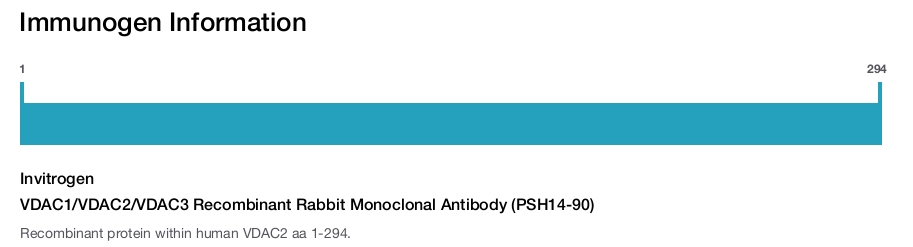 VDAC1/VDAC2/VDAC3 Recombinant Rabbit Monoclonal Antibody (PSH14-90)