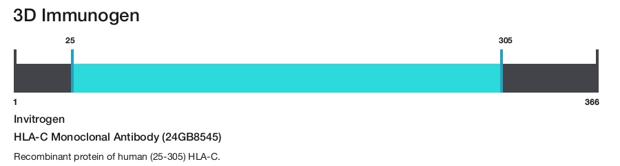 HLA-C Monoclonal Antibody (24GB8545)