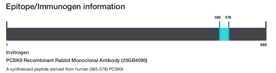 PCSK9 Recombinant Rabbit Monoclonal Antibody (25GB4090)