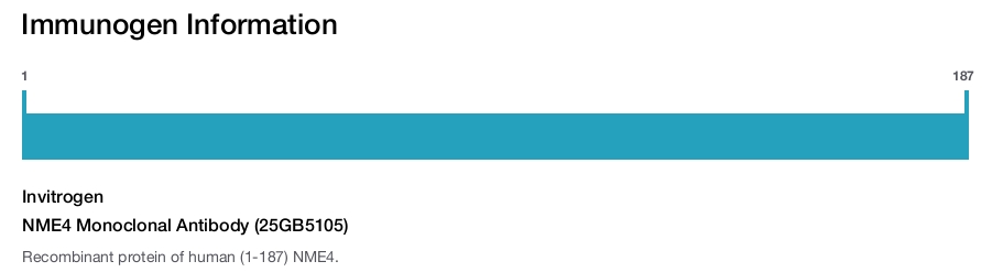 NME4 Monoclonal Antibody (25GB5105)