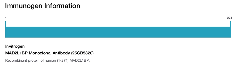 MAD2L1BP Monoclonal Antibody (25GB5820)