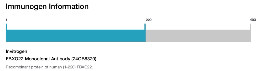 FBXO22 Monoclonal Antibody (24GB8320)