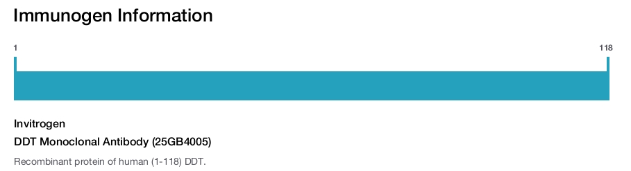 DDT Monoclonal Antibody (25GB4005)