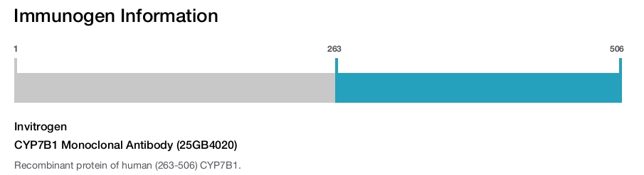 CYP7B1 Monoclonal Antibody (25GB4020)