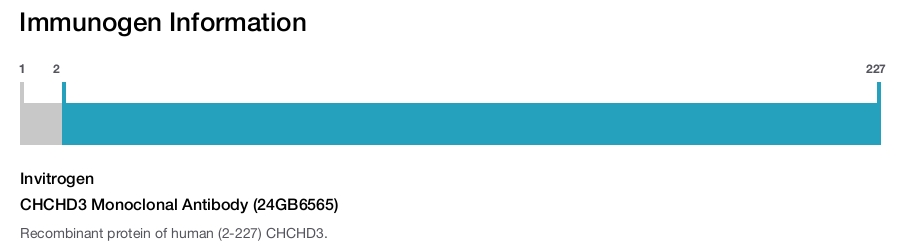 CHCHD3 Monoclonal Antibody (24GB6565)