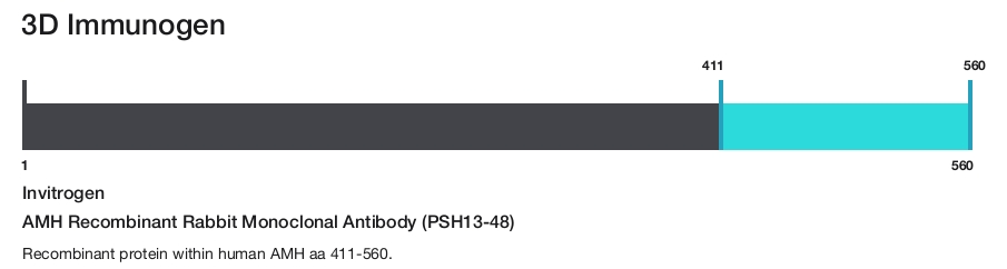 AMH Recombinant Rabbit Monoclonal Antibody (PSH13-48)