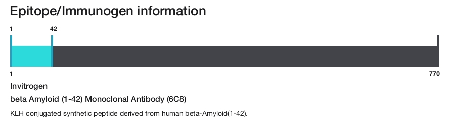 beta Amyloid (1-42) Monoclonal Antibody (6C8)