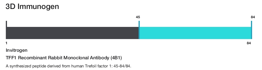 TFF1 Recombinant Rabbit Monoclonal Antibody (4B1)
