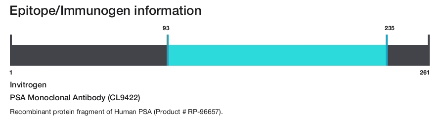 PSA Monoclonal Antibody (CL9422)